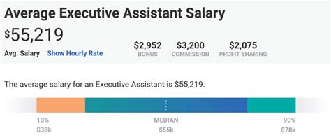 Average salary for executive assistant - Mar 5, 2024 · The estimated total pay for a Executive Assistant is $61,673 per year in the Ohio area, with an average salary of $58,066 per year. These numbers represent the median, which is the midpoint of the ranges from our proprietary Total Pay Estimate model and based on salaries collected from our users. 